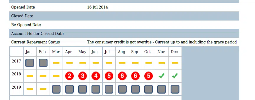creditrepair