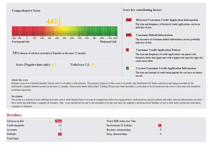credit score